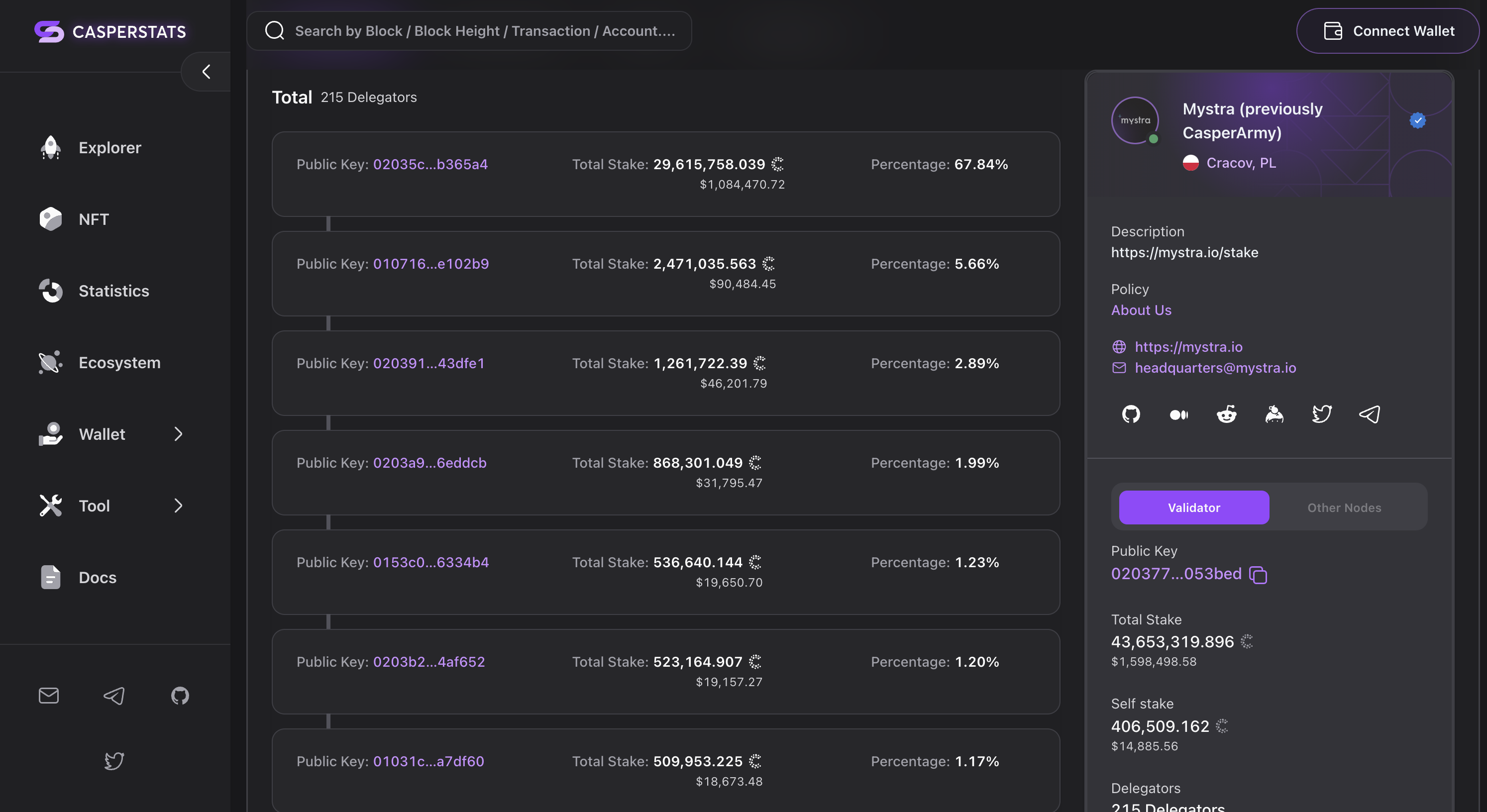 Casperstats | Blockchain Explorer - Image 1